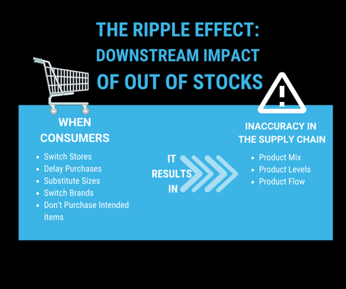 Ripple effect