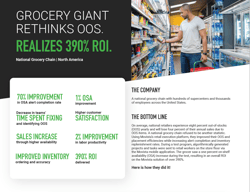 Grocery case study