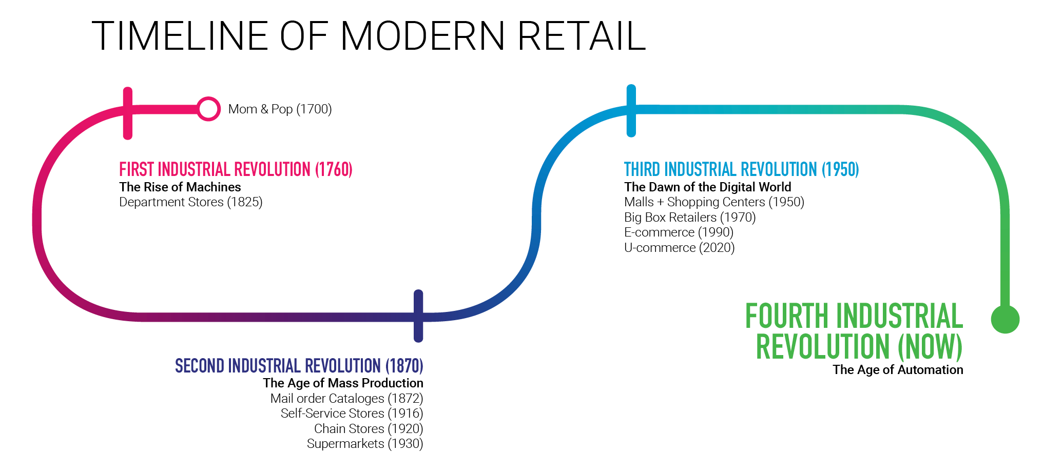 Walmart to revolutionize retail with expansive commercial strategy
