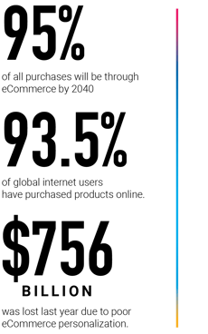 eCommerce sales infographic