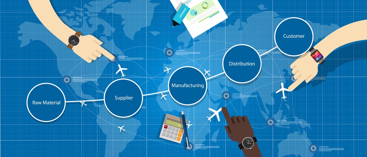 supply chain triage