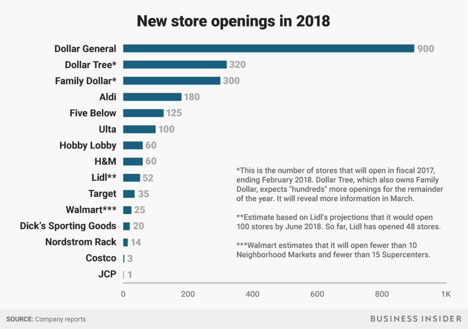 business-insider-chart